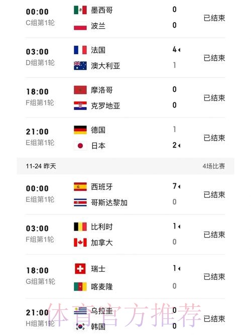 实时获取世界杯比分手机官方平台信息